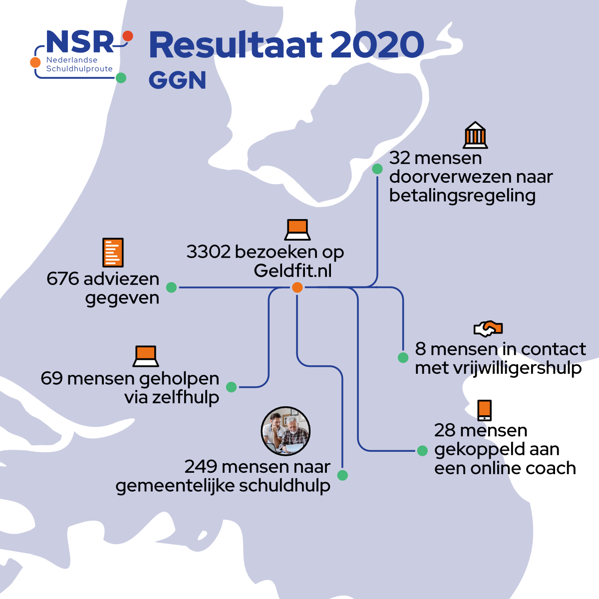NSR, wat is dat? Waarom doet GGN er aan mee, wat levert het op én hoe dan?