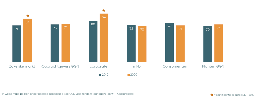 Het imago van een deurwaarderskantoor: een succesvolle transitie 1